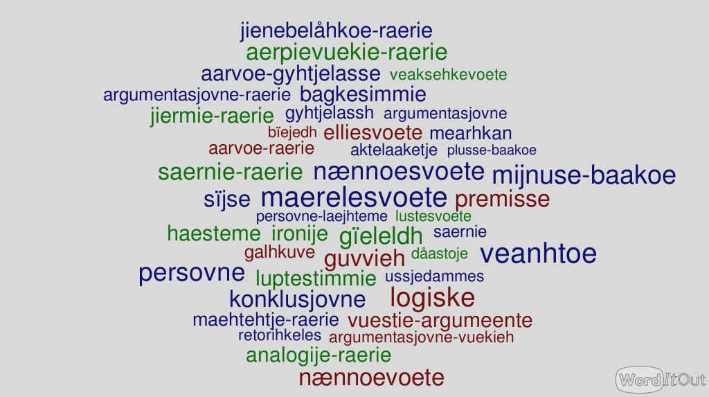 Baakoebalve daejnie baakoejgujmie:  analogije-raerie, ryöktesth soptsestimmie dåastoejasse, haesteme, maehtehtje-raerie, aktelaaketje argumentasjovne, jiermie-raerie, jienebelåhkoe-raerie, nænnoesvoete, lustesvoete, ironije, konklusjovne, logiske galhkuve, mijnuse-baakoe, saernie, persovne, plusse-baakoe, premisse, maerelesvoete, retorihkeles gyhtjelassh, luptestimmie, gïeleldh guvvieh, veanhtoe, veaksehkevoete, aerpievuekie-raerie, mearhkan sïjse bïejedh, aarvoe-raerie, argumentasjovne-vuekieh, argumentasjovne-raerie, saernie-raerie	, persovne-laejhteme, vuestie-argumeente, bagkesimmie, elliesvoete, aarvoe-gyhtjelasse, ussjedammes. Guvvie.