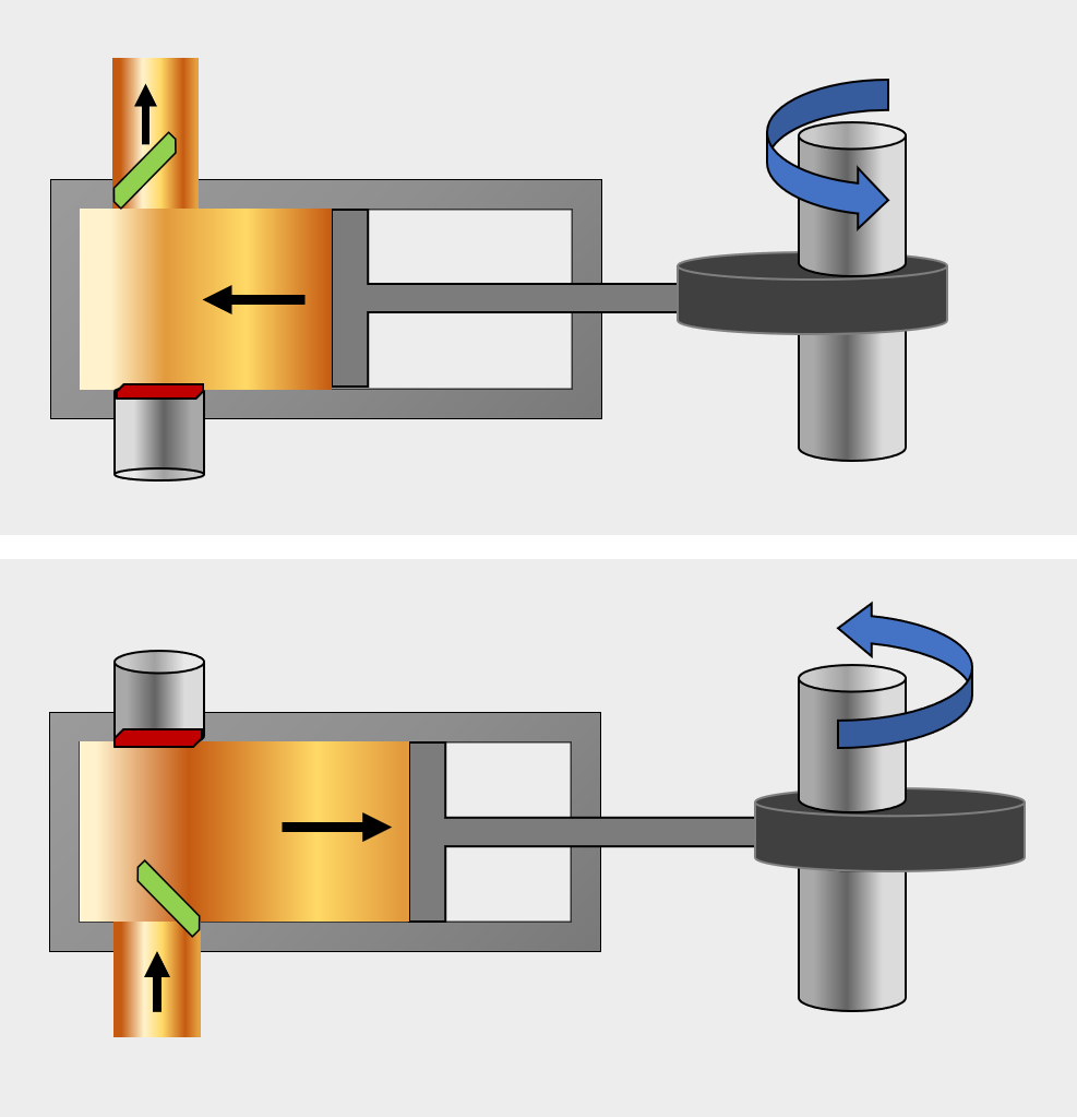 Stempelpumpe med innløp og utløp. Pumpen drives av en roterende kamaksling. Illustrasjon.