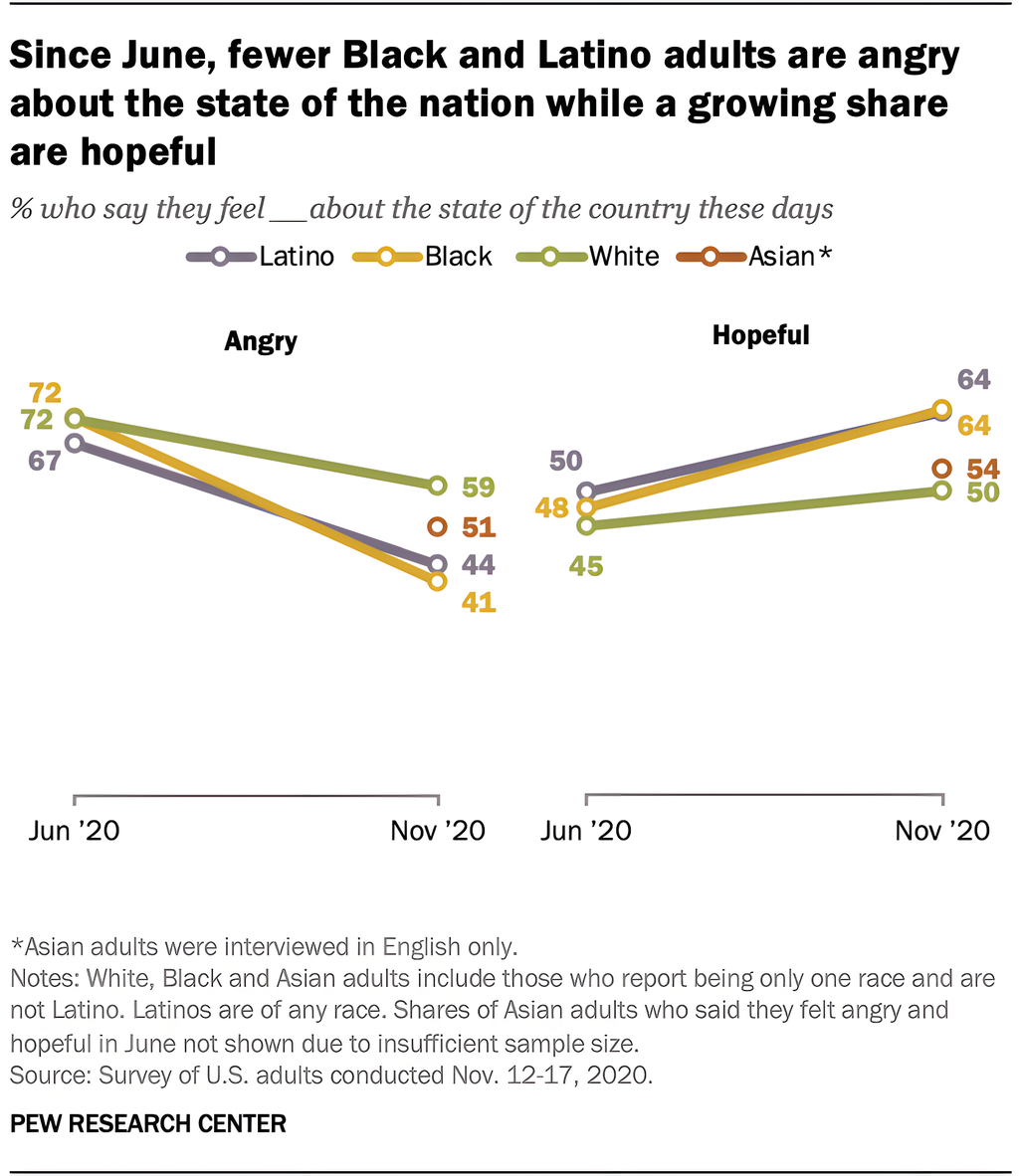Results of a survey into how Americans regard the future. Illustration.