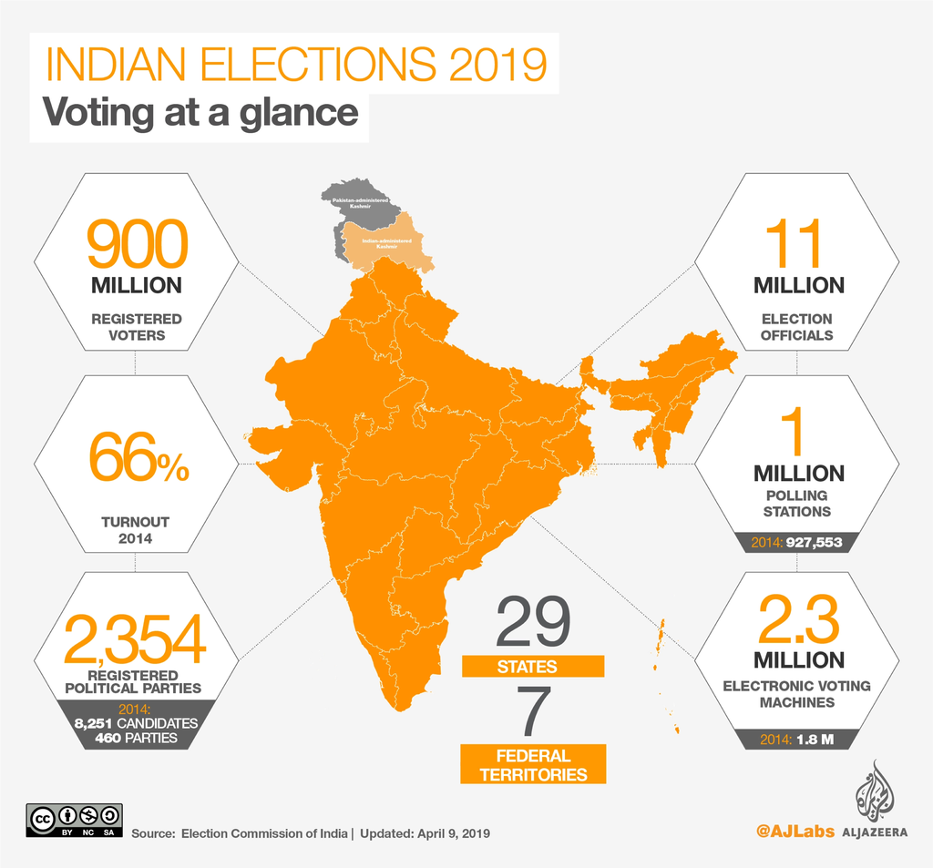 An infographic presenting information about the Indian election in 2019. Photo. 