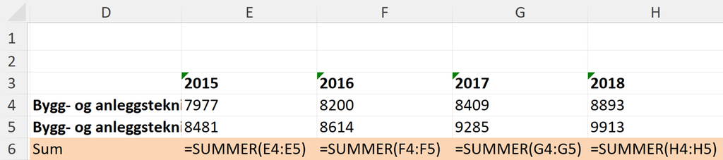 Formelvisning av reknearket som viser talet på elevar og talet på lærlingar og lærekandidatar på bygg- og anleggsteknikk i åra 2015 til 2024 i radene 4 og 5. I rad 6 er tala summerte for kvart år. Rad 6 er utheva. Til dømes blir formelen i celle E 6 slik: er lik SUMMER parentes E 4 kolon E 5 parentes slutt. Sjå elles reknearket som er vedlagt lenger ned. Skjermutklipp.