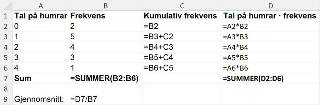 Utklipp som viser formelvisninga av reknearket med utrekning av gjennomsnittleg tal på humrar per trekk. Sjå også det nedlastbare reknearket nedanfor. Skjermutklipp.
