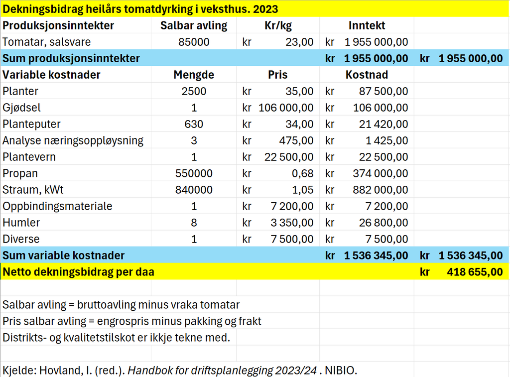 Visuell framstilling av reknearket Tomat. Innhaldet ligg i filvedlegget under. Skjermutklipp.
