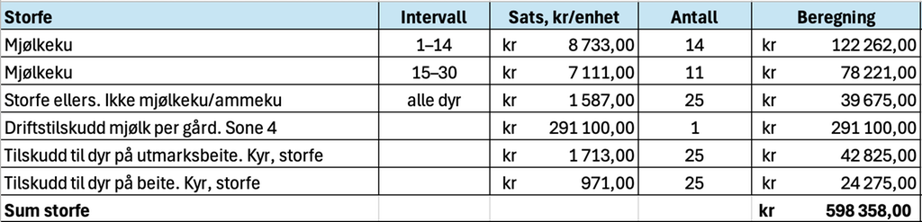 Skjermbilde av tabell som viser produksjonstilskudd til mjølkeproduksjon. Innholdet ligger vedlagt i regnearket under tittelen Samlet oppsett for gardens tilskudd, rad 1 til 8. Skjermutklipp.