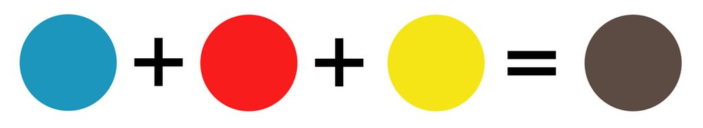 Primærfargene, blå, rød, og gul, gir gråbrun. Illustrasjon.